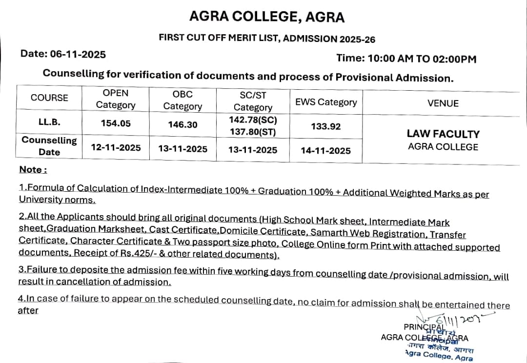 आगरा कॉलेज LLB प्रवेश: जारी हुई पहली मेरिट सूची, जानिए किस वर्ग के लिए कितना रहा कटऑफ